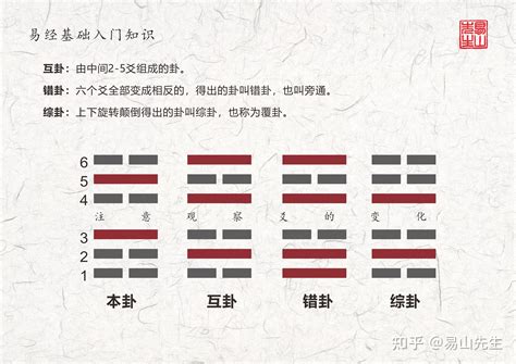 動爻|周易六爻卦怎么取动爻？六爻卦动爻解卦断卦方法详解。